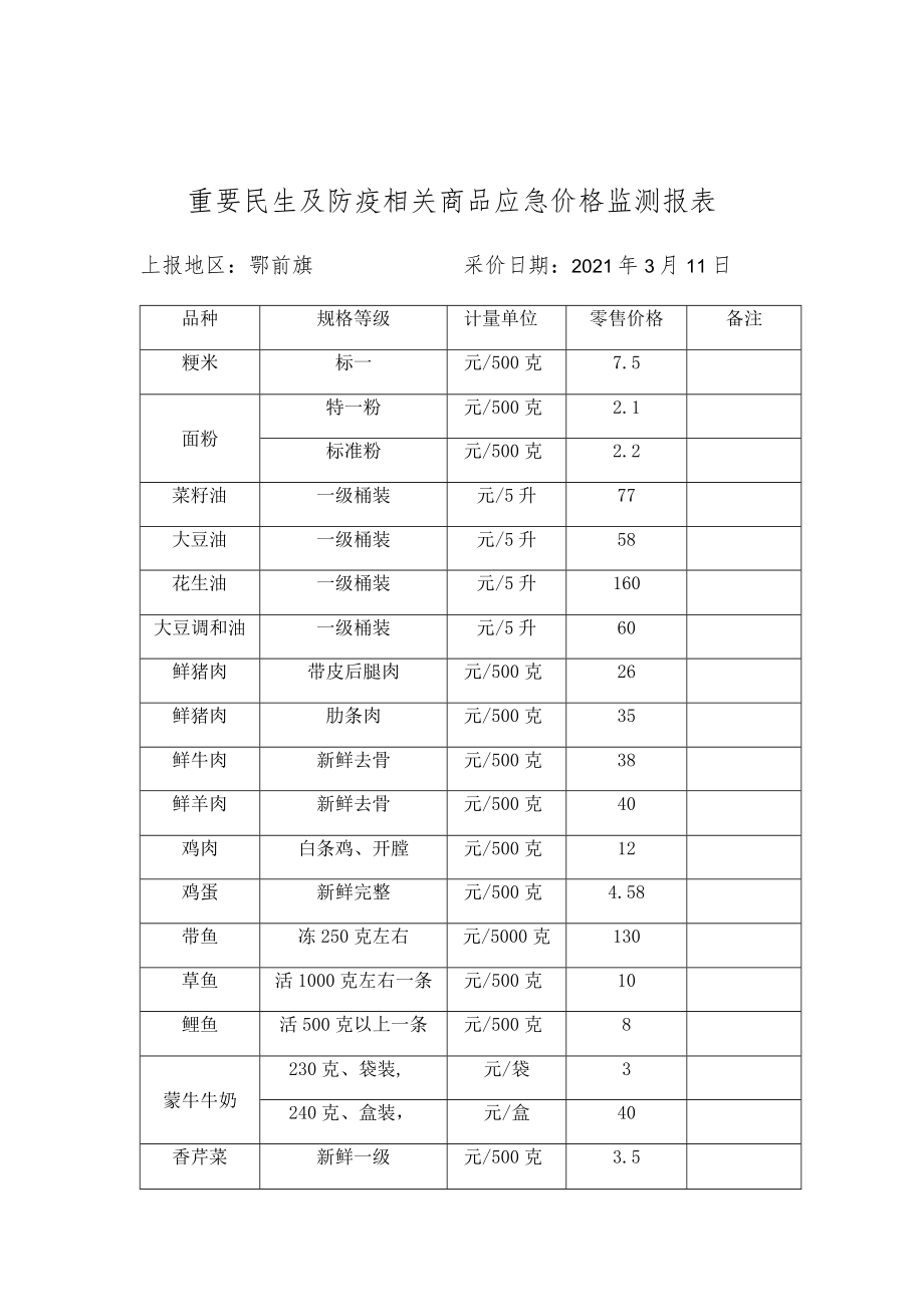 重要民生及防疫相关商品应急价格监测报表.docx_第1页