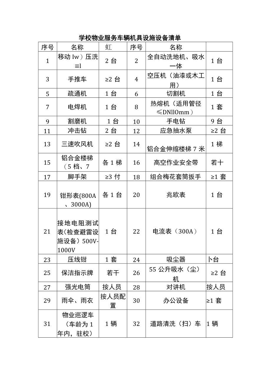 学校物业服务车辆机具设施设备清单.docx_第1页