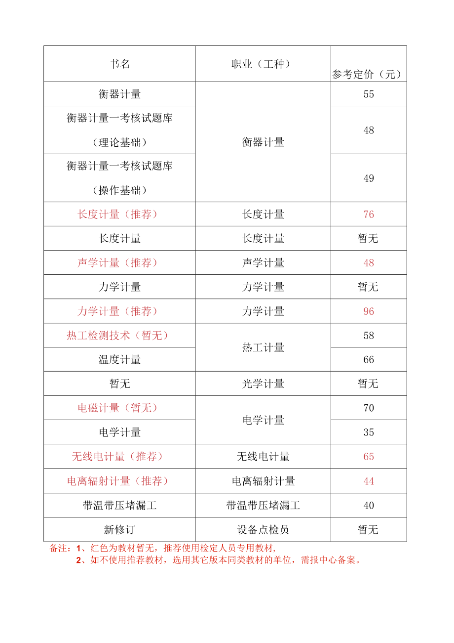 质量监督检验行业职业技能教材.docx_第2页