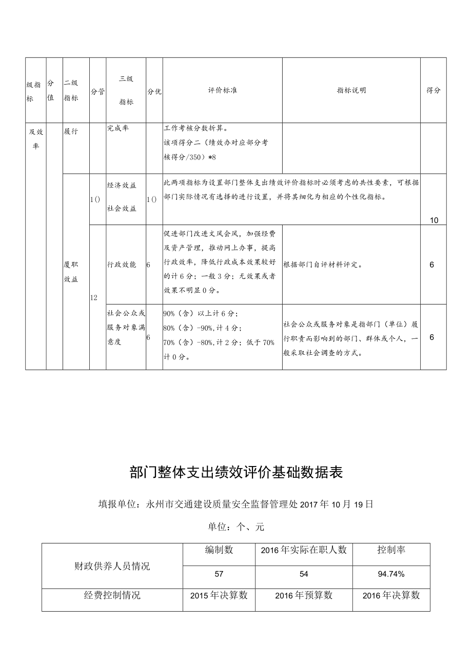 部门整体支出绩效评价指标表.docx_第3页