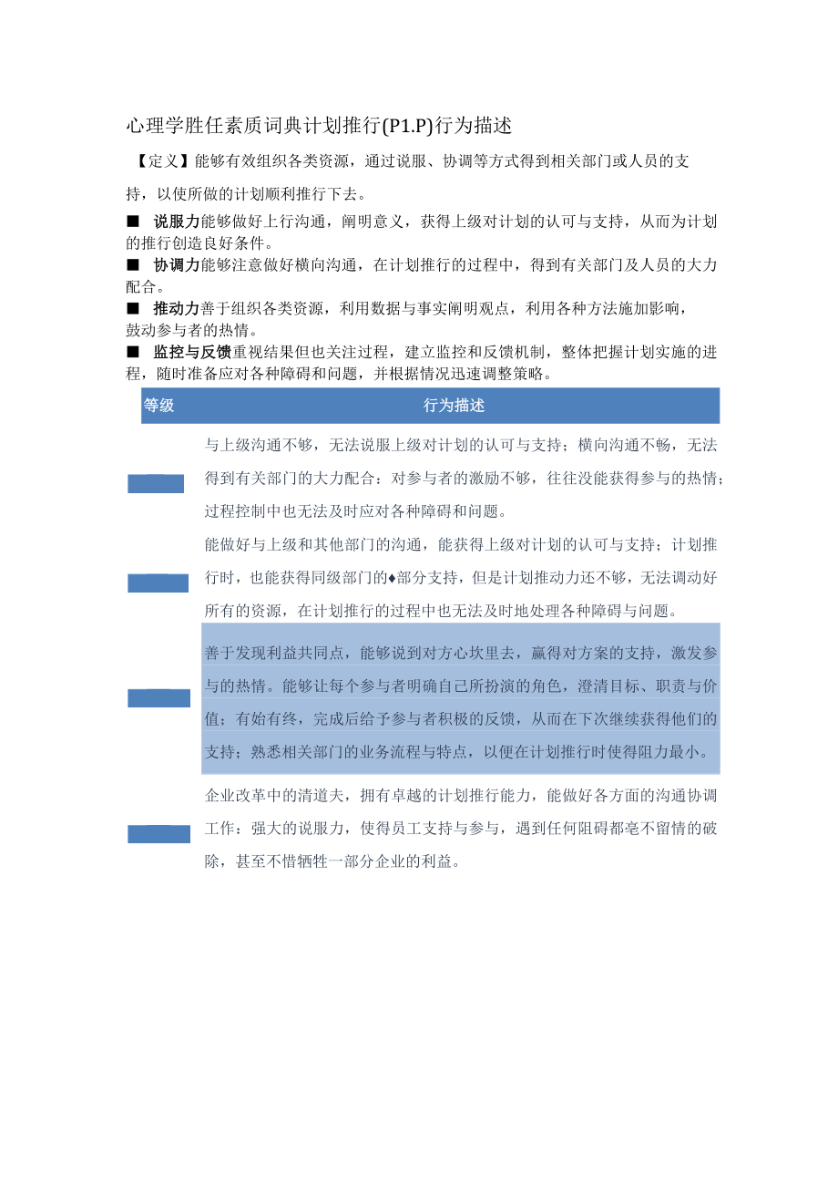 心理学胜任素质词典计划推行（PLP）行为描述.docx_第1页