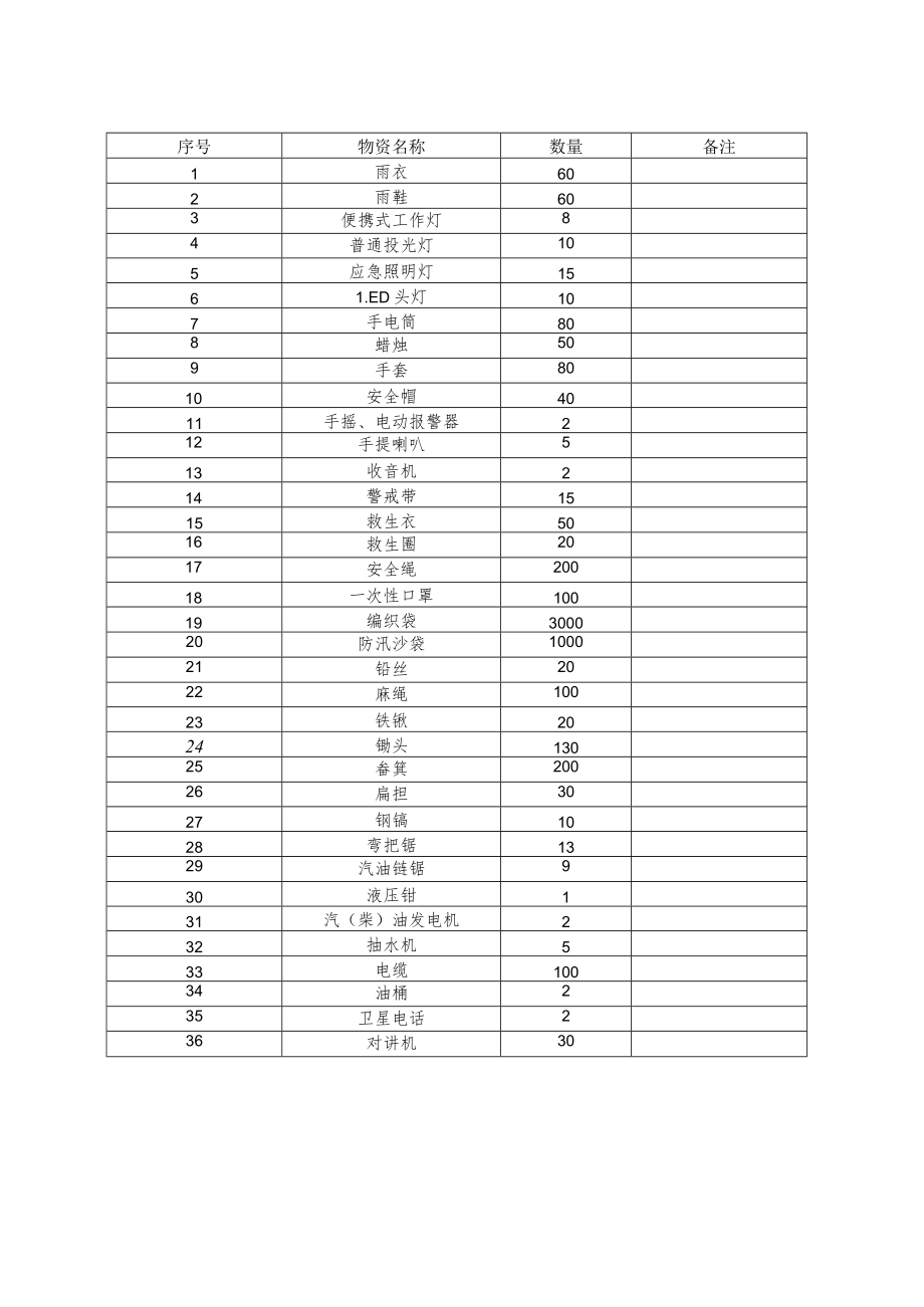 集美街道应急处置工作流程示意图.docx_第3页