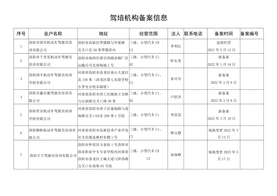 驾培机构备案信息.docx_第1页