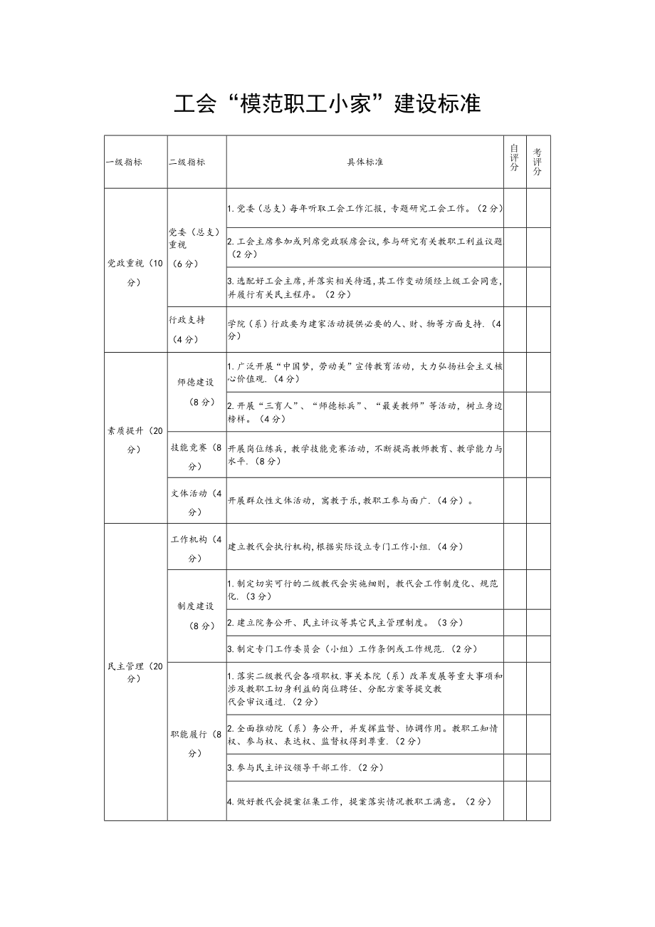 工会“模范职工小家”建设标准.docx_第1页