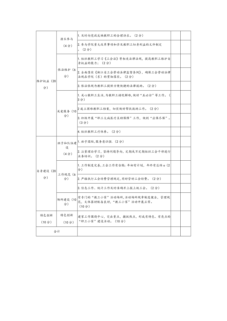 工会“模范职工小家”建设标准.docx_第2页