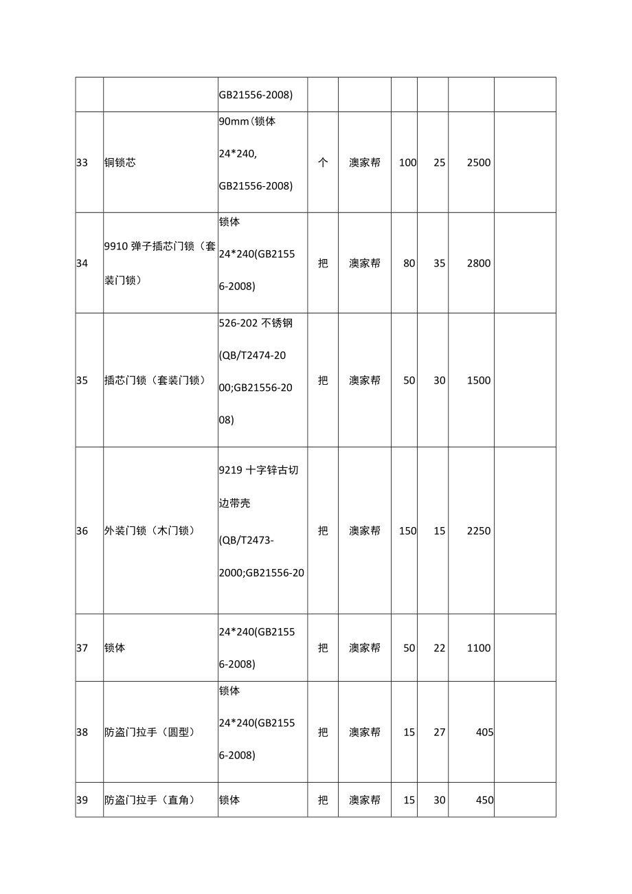 校园土建办公教学设施日常消耗材料统计表.docx_第3页