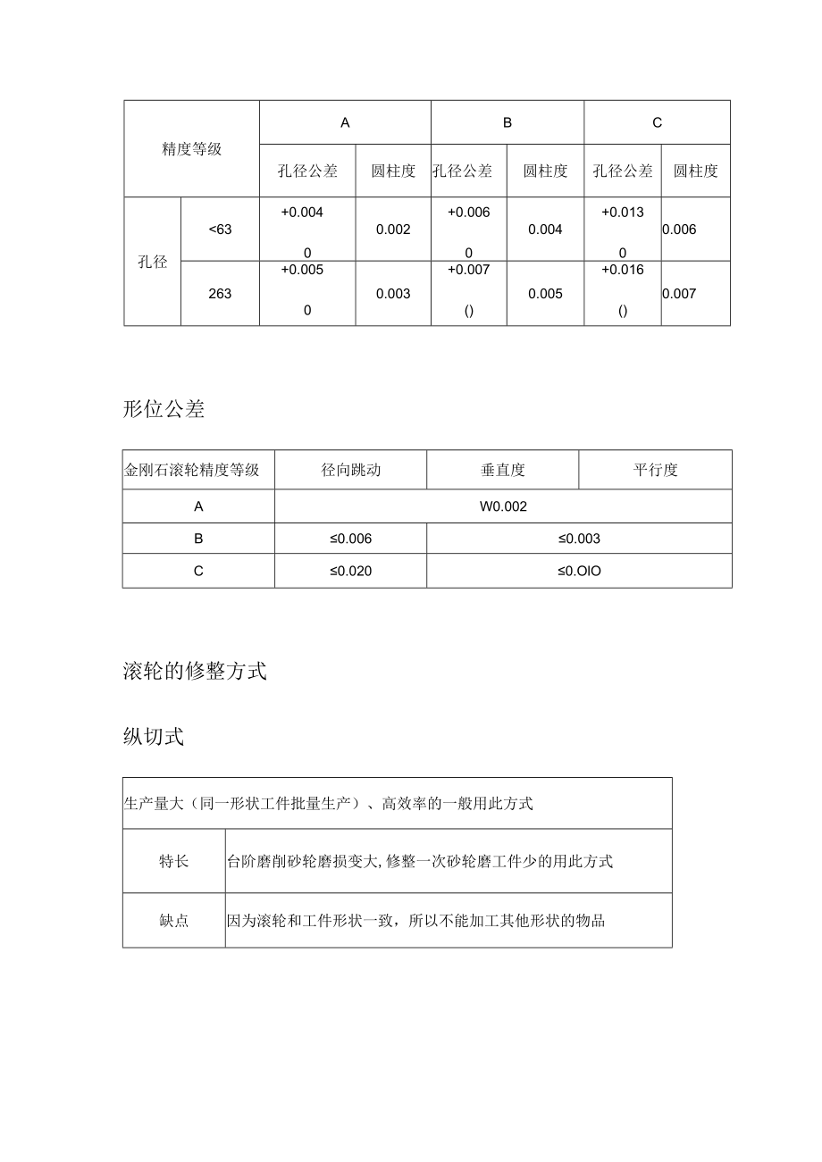 金刚石滚轮使用方法及特点.docx_第2页