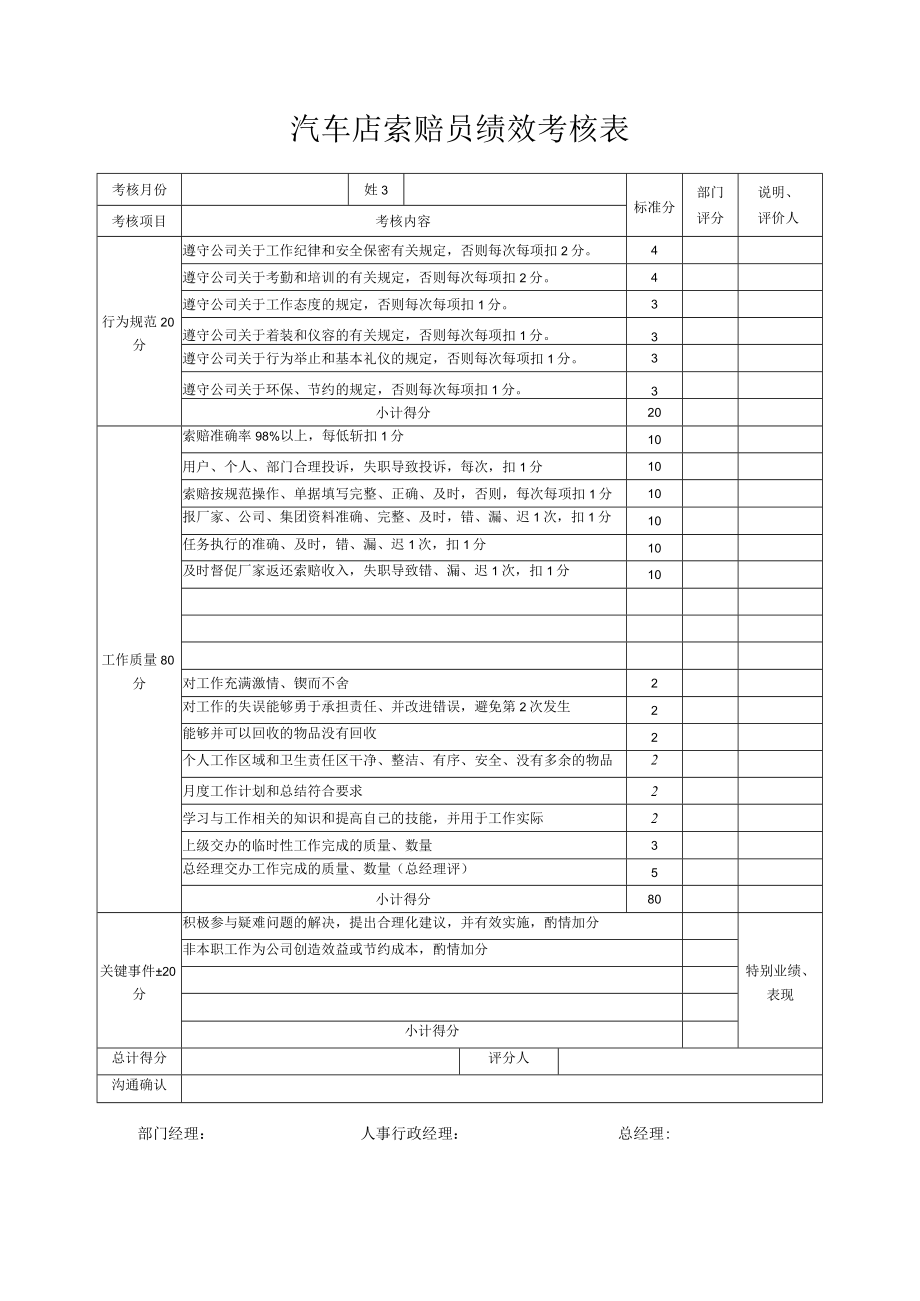 汽车店索赔员绩效考核表.docx_第1页