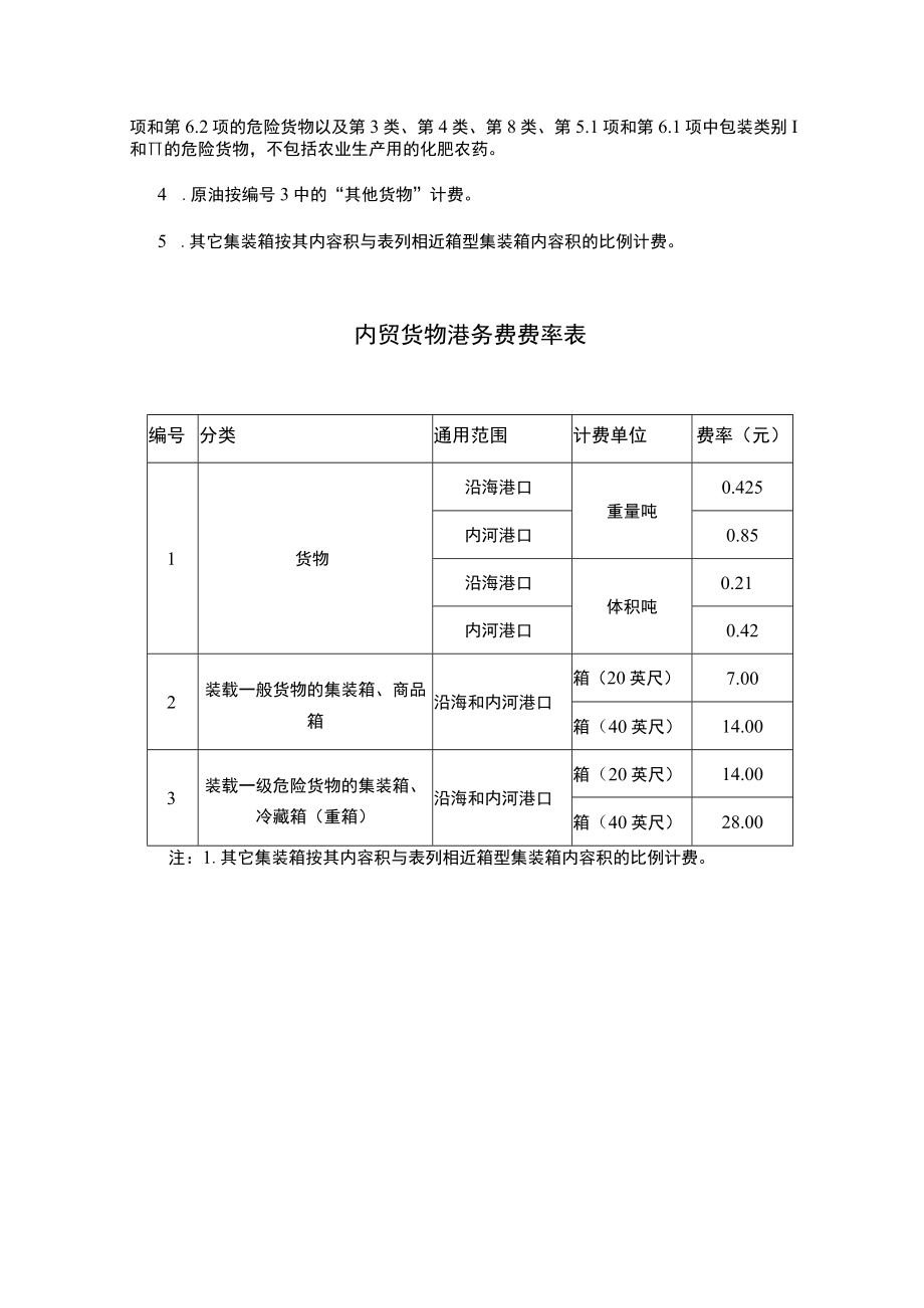 货物港务费费率表外贸货物港务费费率表.docx_第2页