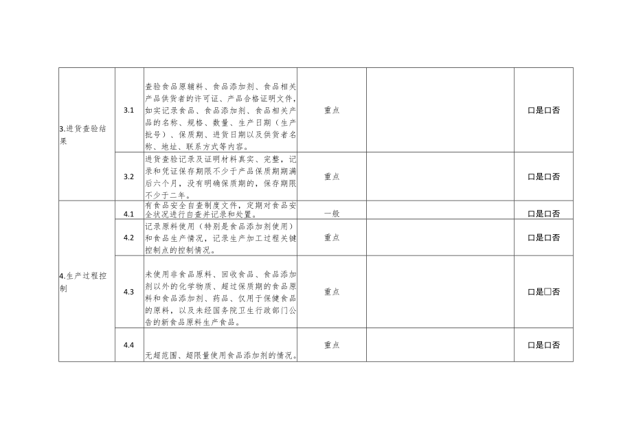 食品生产加工小作坊监督检查要点表.docx_第2页