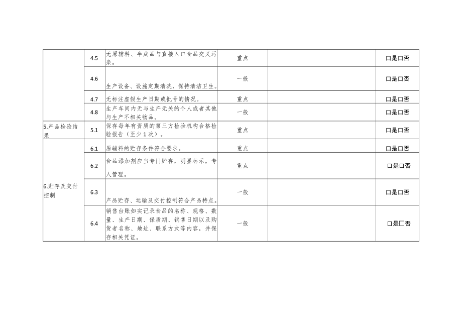 食品生产加工小作坊监督检查要点表.docx_第3页