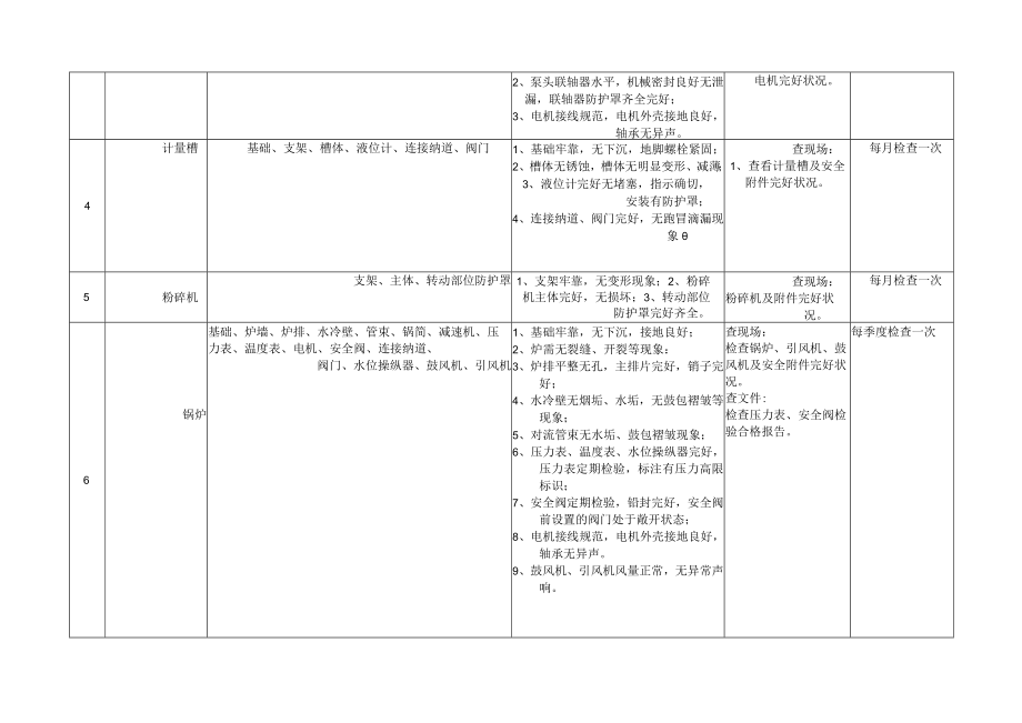 生产现场类排查清单.docx_第3页