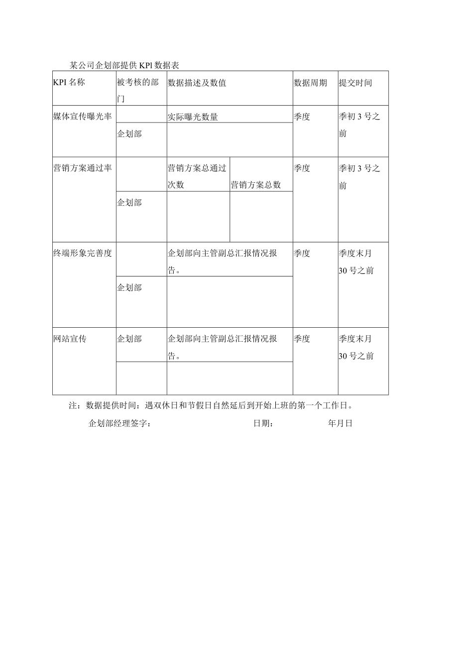 某公司企划部提供KPI数据表.docx_第1页