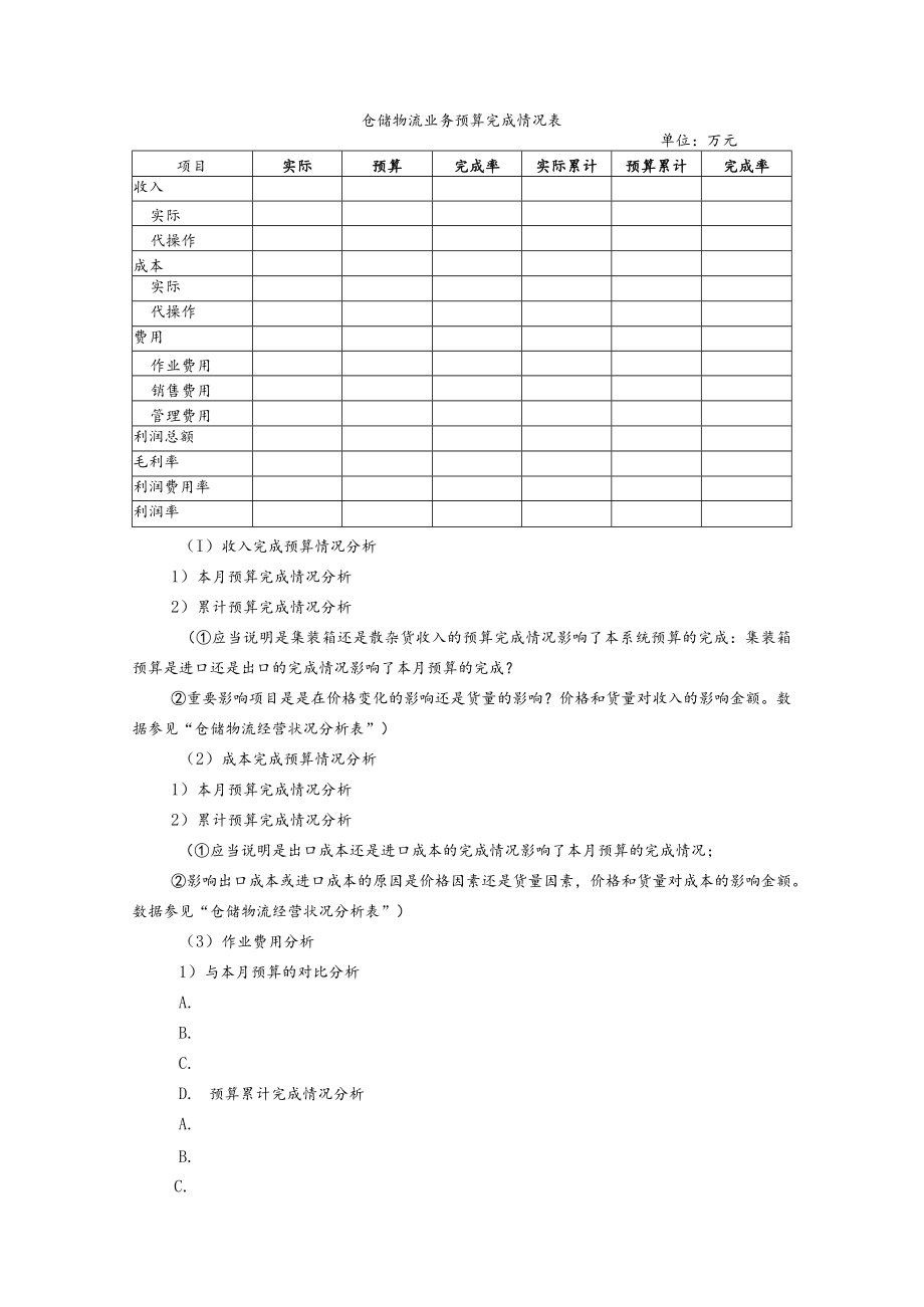 财务分析仓储物流业务预算完成情况表.docx_第1页