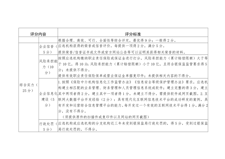 遴选保险经纪机构评分标准.docx_第2页