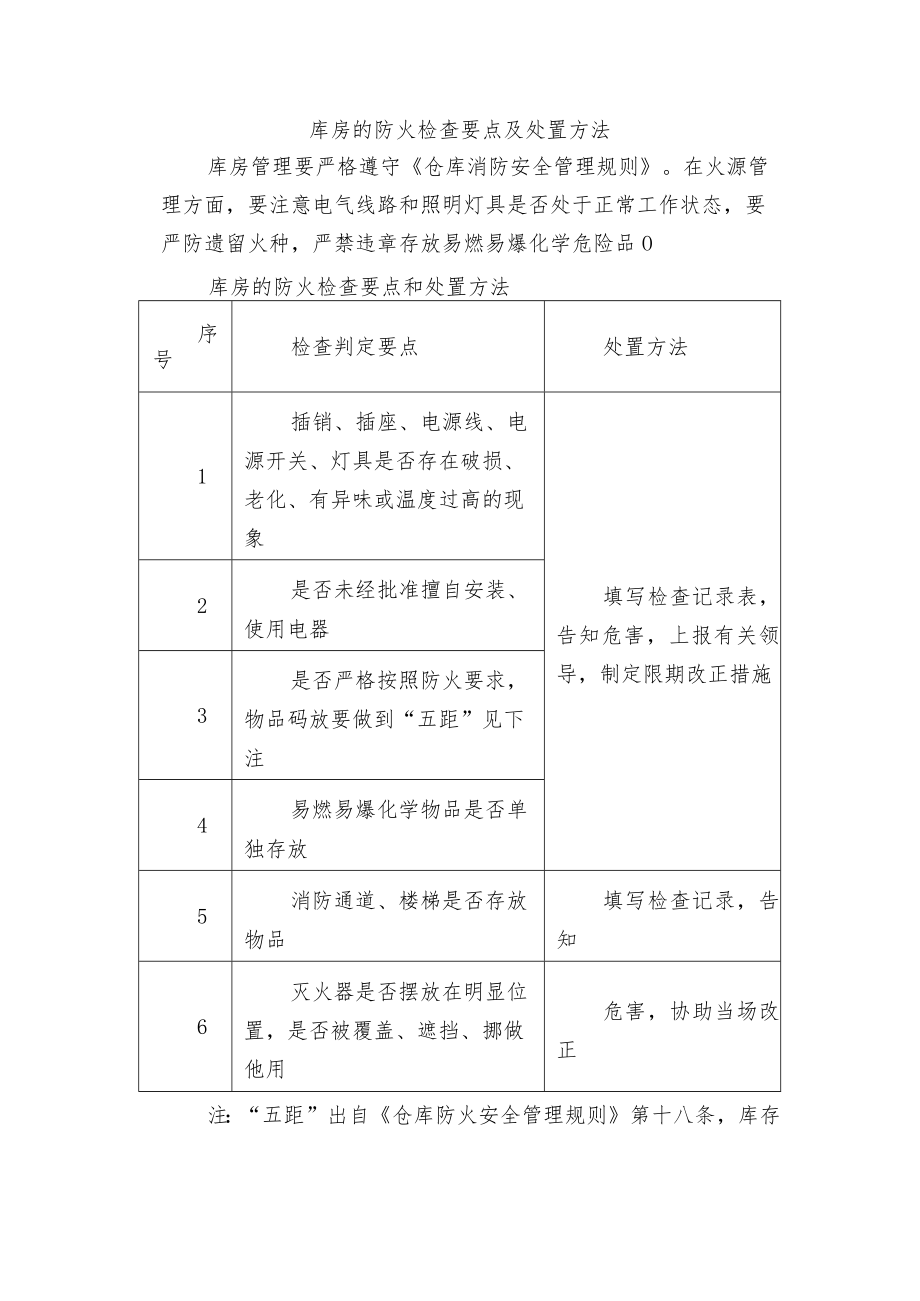 库房的防火检查要点及处置方法.docx_第1页