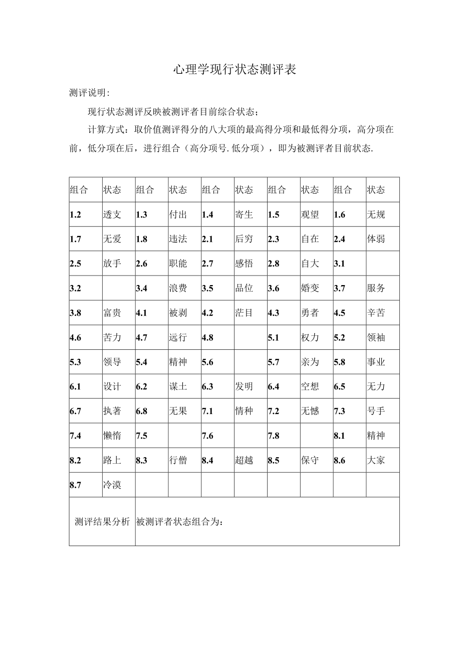 心理学现行状态测评表.docx_第1页