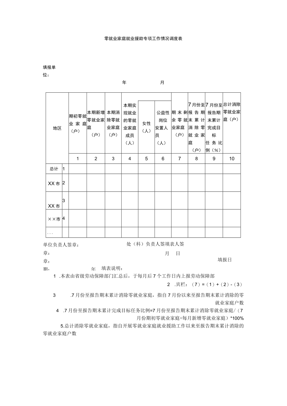 零就业家庭就业援助专项工作情况调度表.docx_第1页