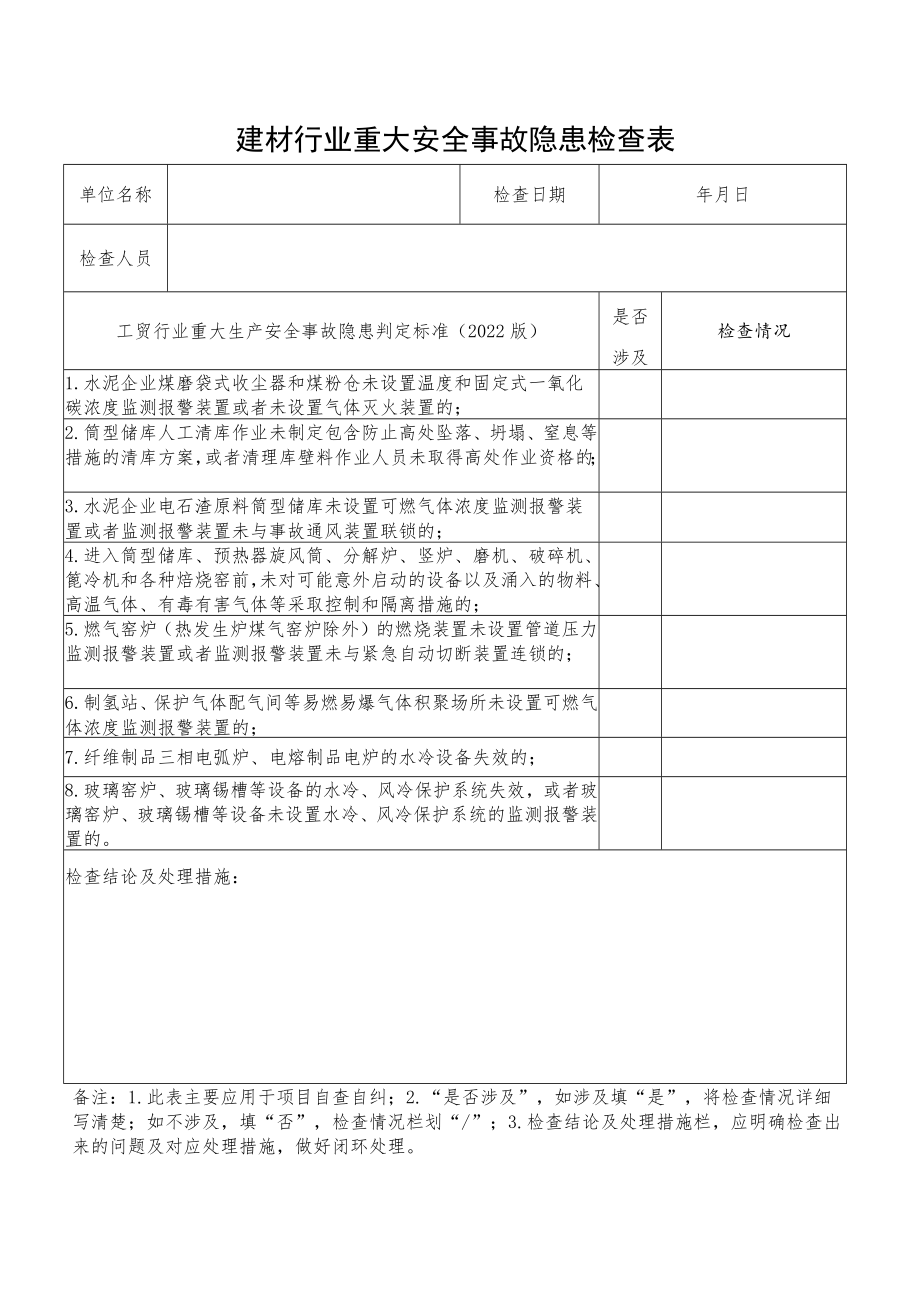 建材行业重大安全事故隐患检查表（根据2022版工贸行业重大生产安全事故隐患判定标准编制）.docx_第1页