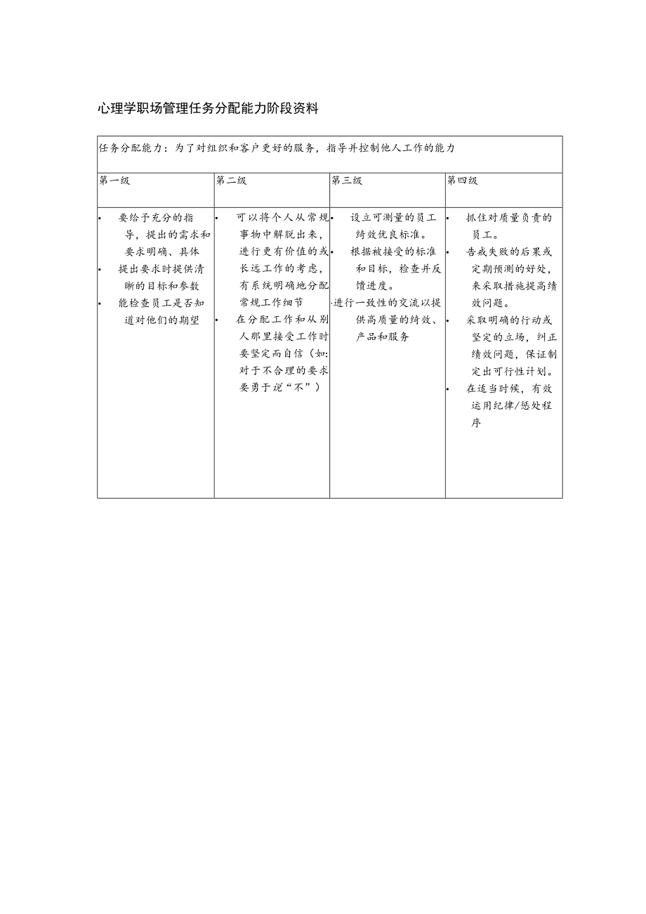 心理学职场管理任务分配能力阶段资料.docx_第1页