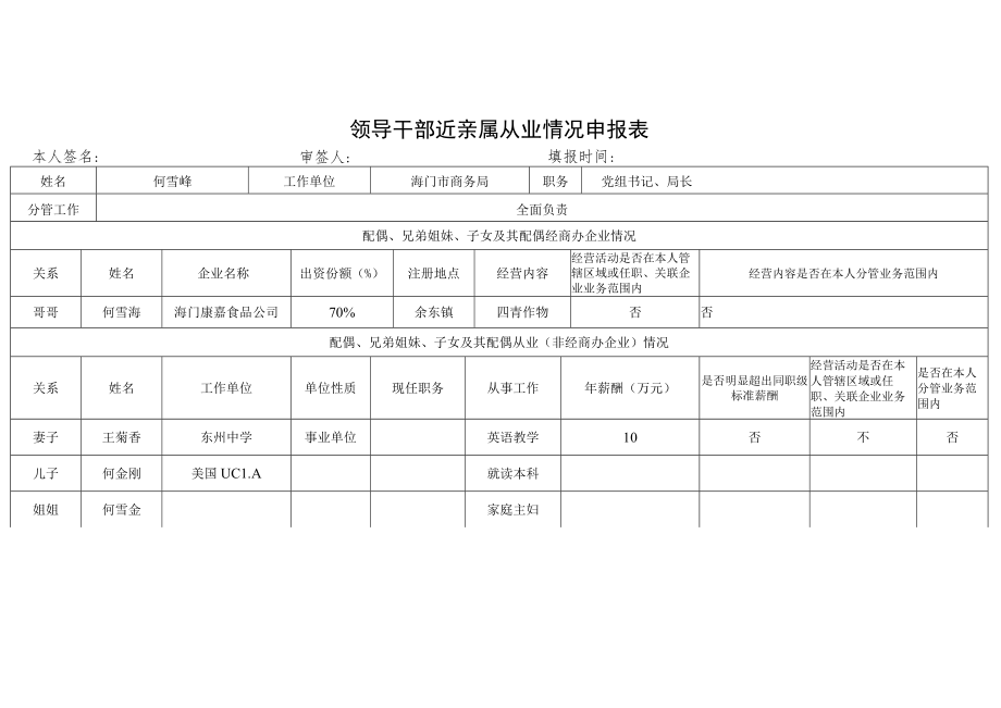 领导干部近亲属从业情况申报表.docx_第1页