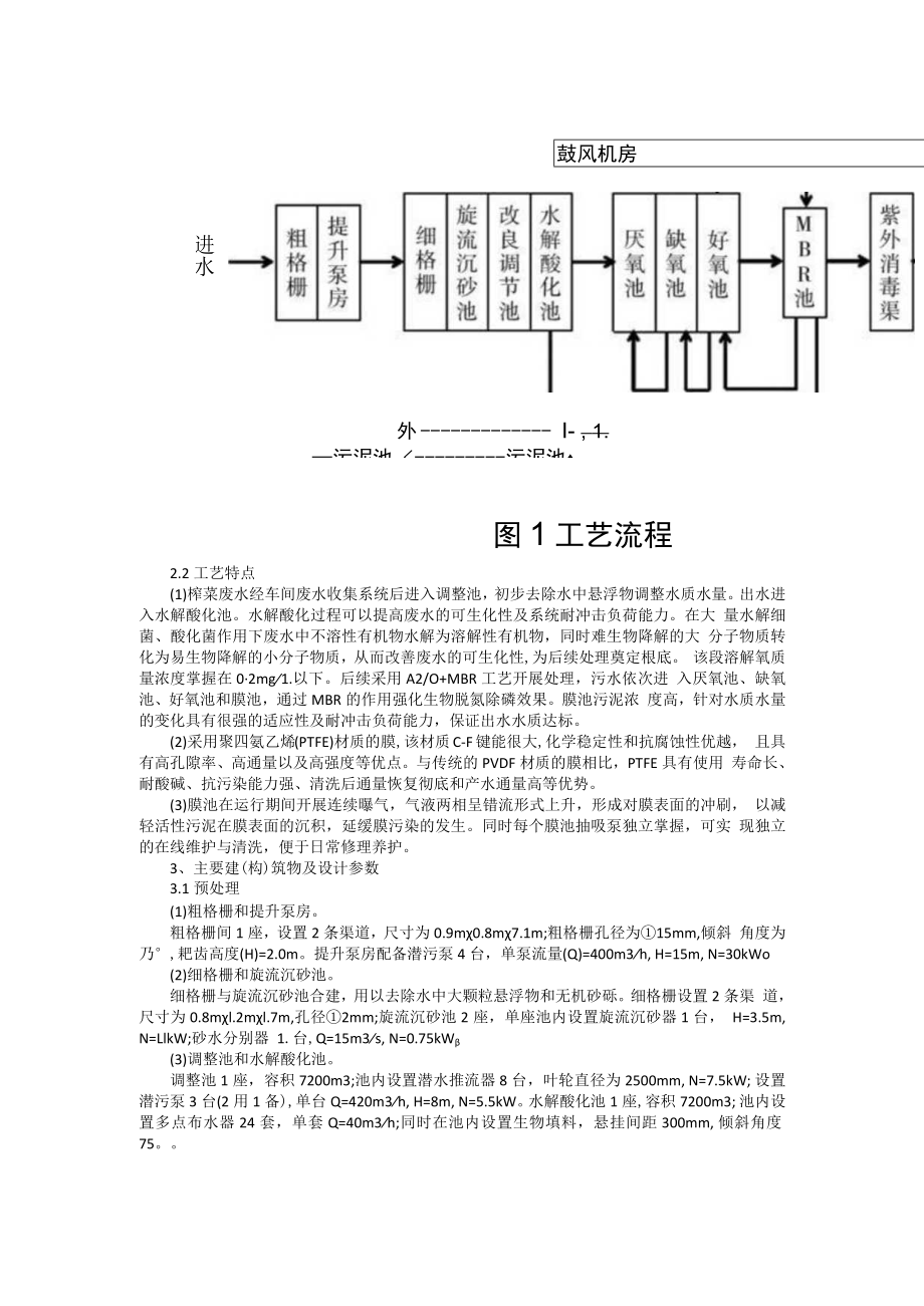 榨菜废水处理MBR工艺.docx_第2页