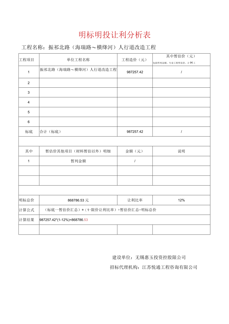 明标明投让利分析表.docx_第1页