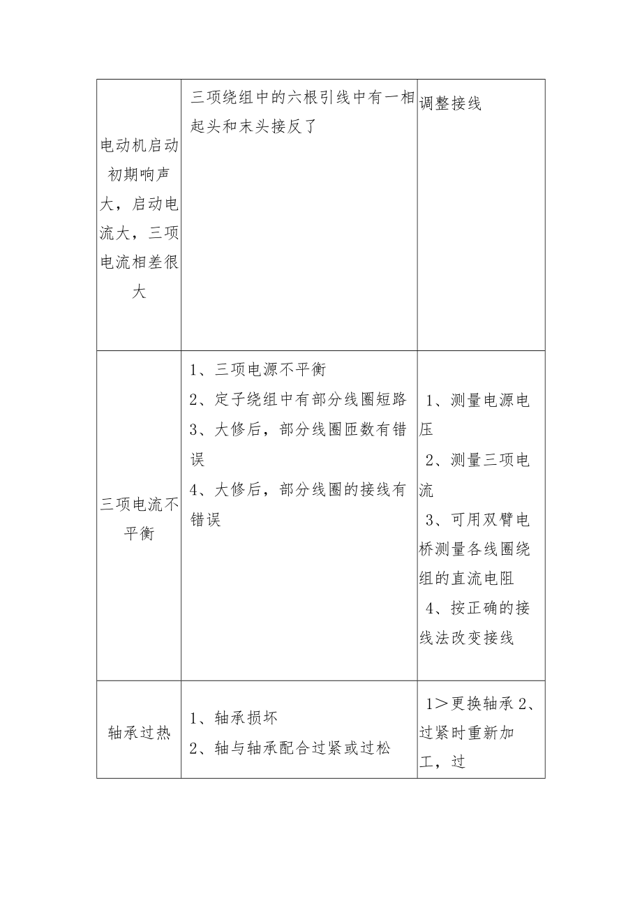 机械设备电机常见故障及排除方法.docx_第2页