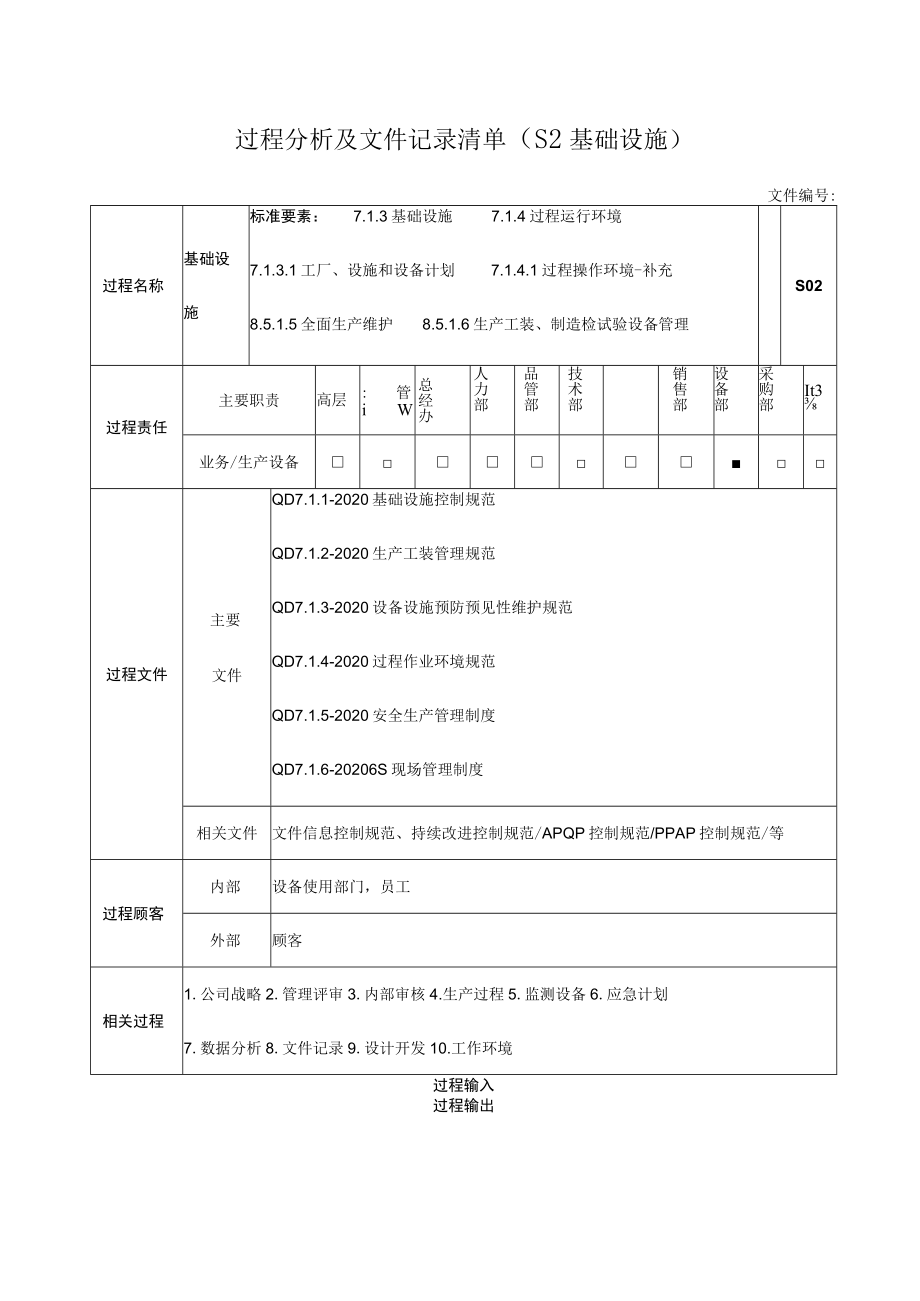 过程分析及文件记录清单（S2基础设施）.docx_第1页