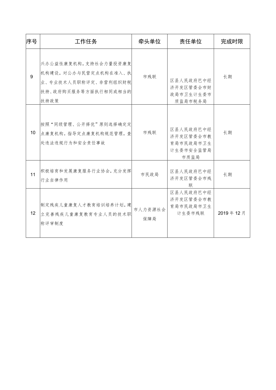 重点任务分工表.docx_第2页