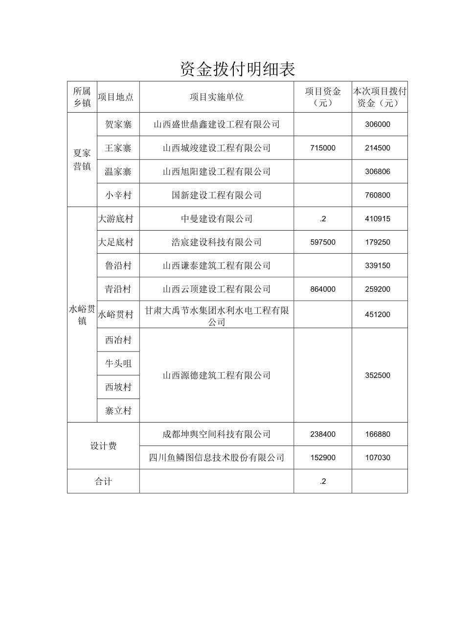 资金拨付明细表.docx_第1页