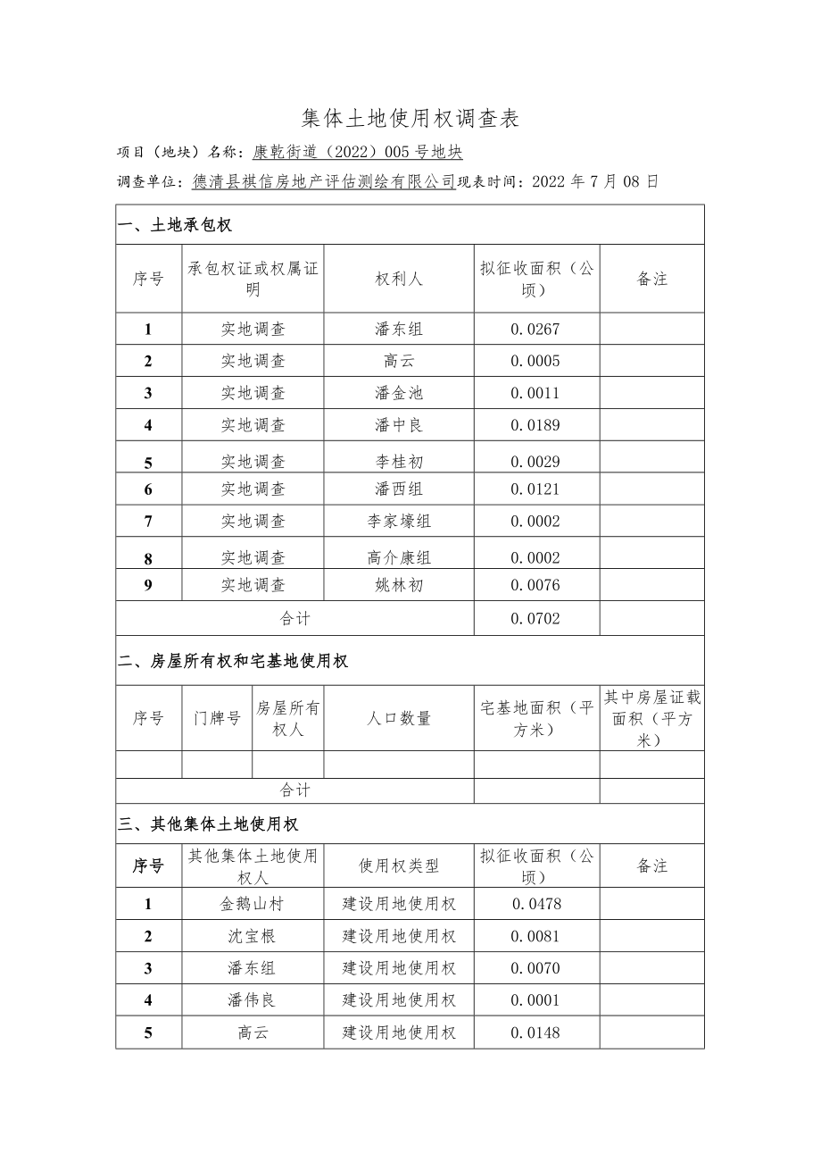 集体土地使用权调查表.docx_第1页