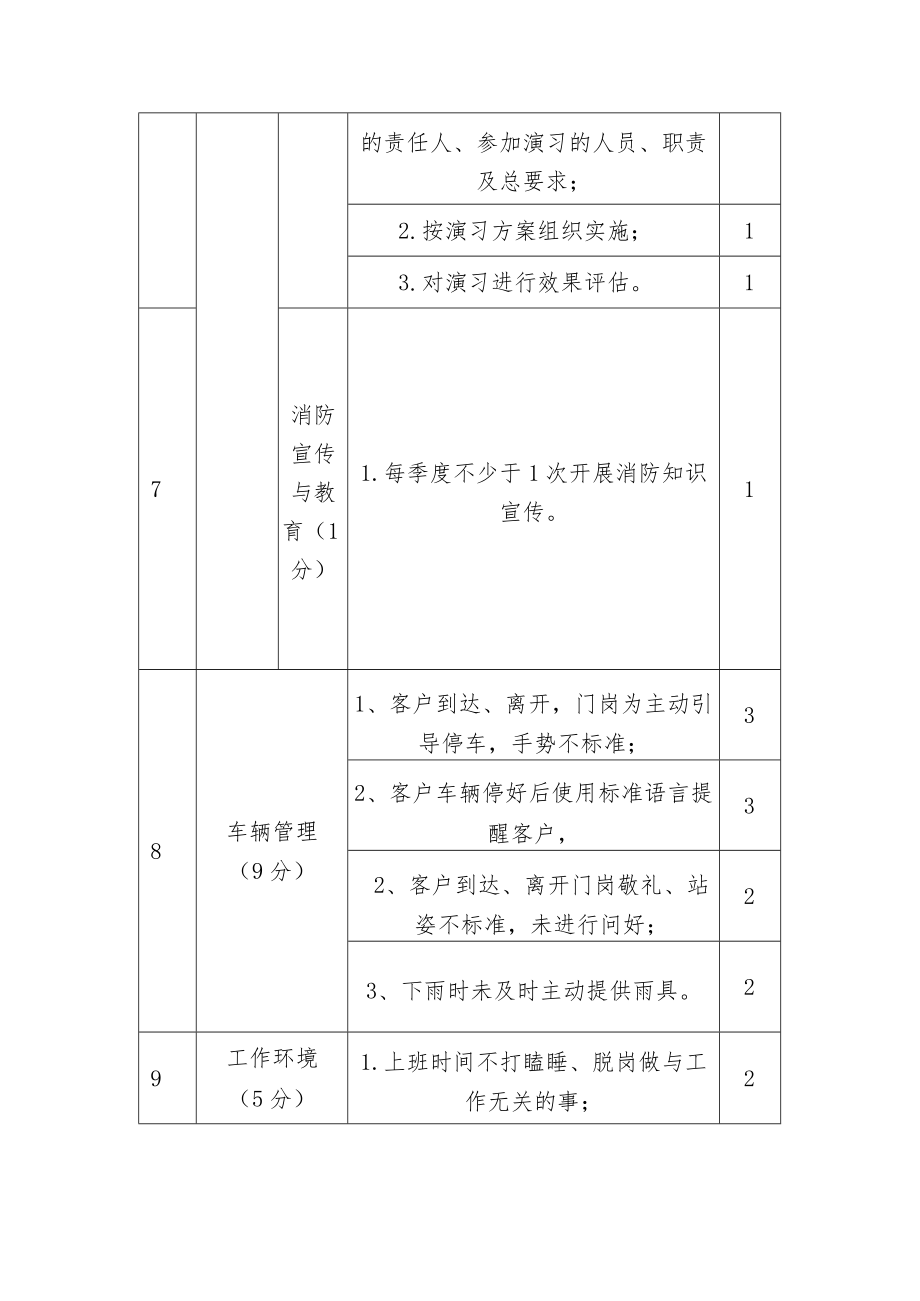 物业管理物业安全管理服务考核标准（案场）.docx_第3页