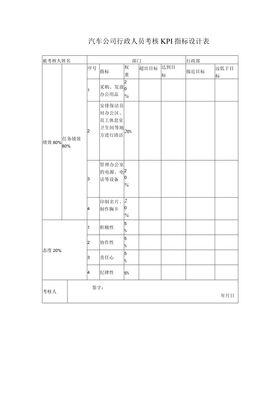 汽车公司行政人员考核KPI指标设计表.docx_第1页