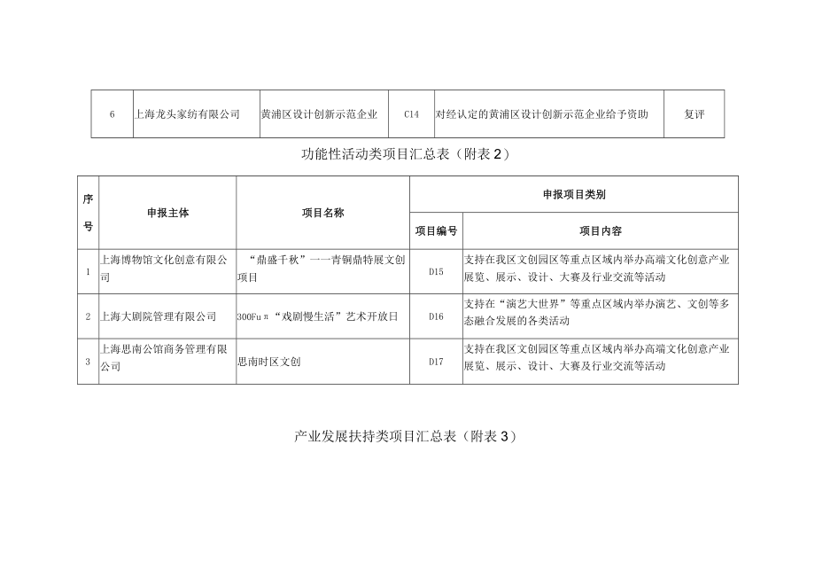 设计创新示范类项目汇总表附.docx_第2页