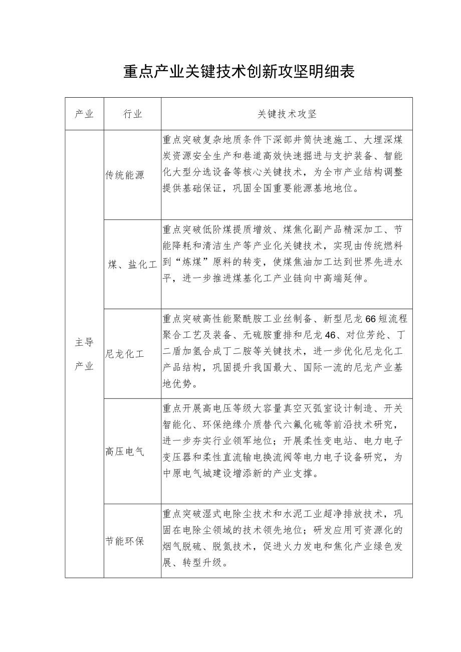 重点产业关键技术创新攻坚明细表.docx_第1页