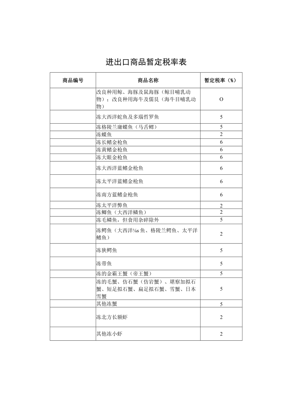 进出口商品暂定税率表.docx_第1页