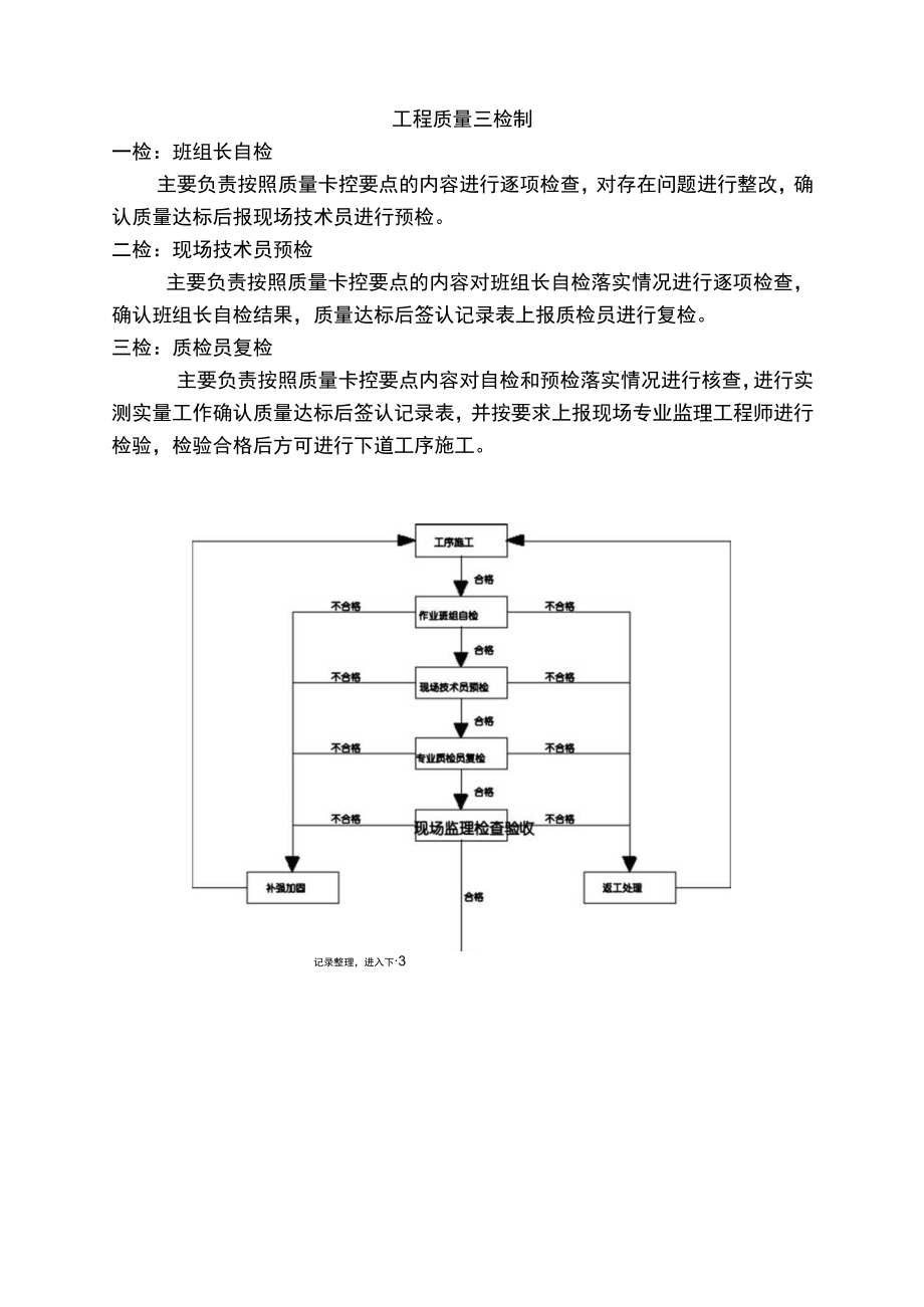 某项目桥梁、道路工程质量卡控要点.docx_第3页