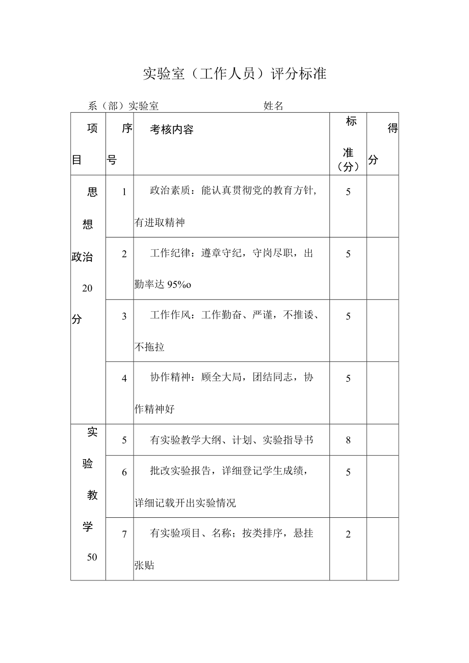 实验室（工作人员）评分标准.docx_第1页