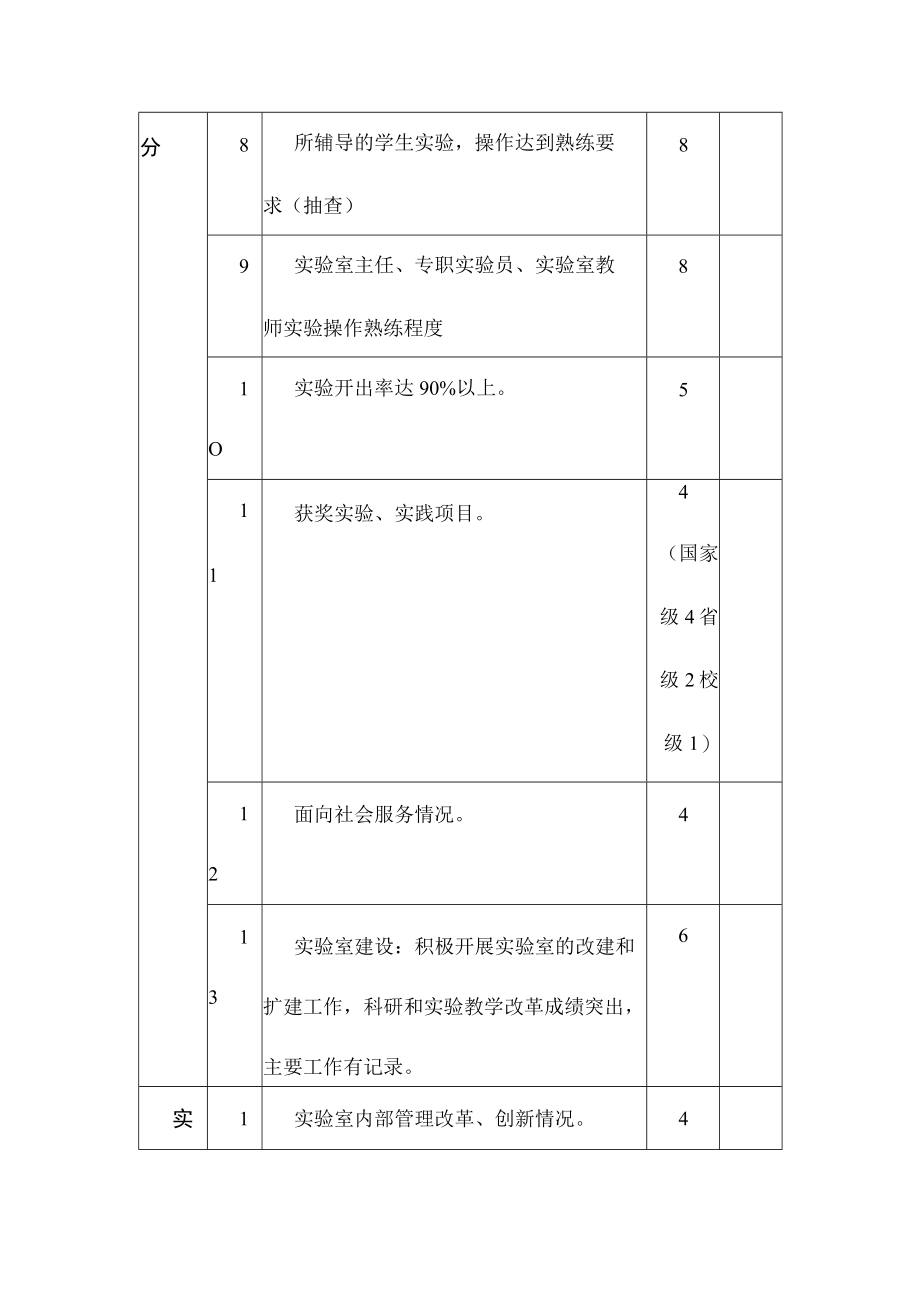 实验室（工作人员）评分标准.docx_第2页