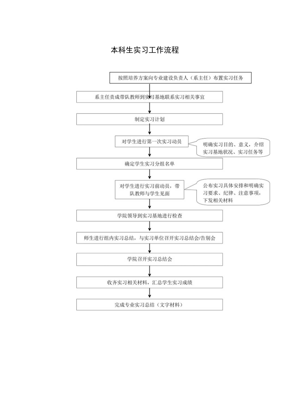 本科生实习工作流程.docx_第1页