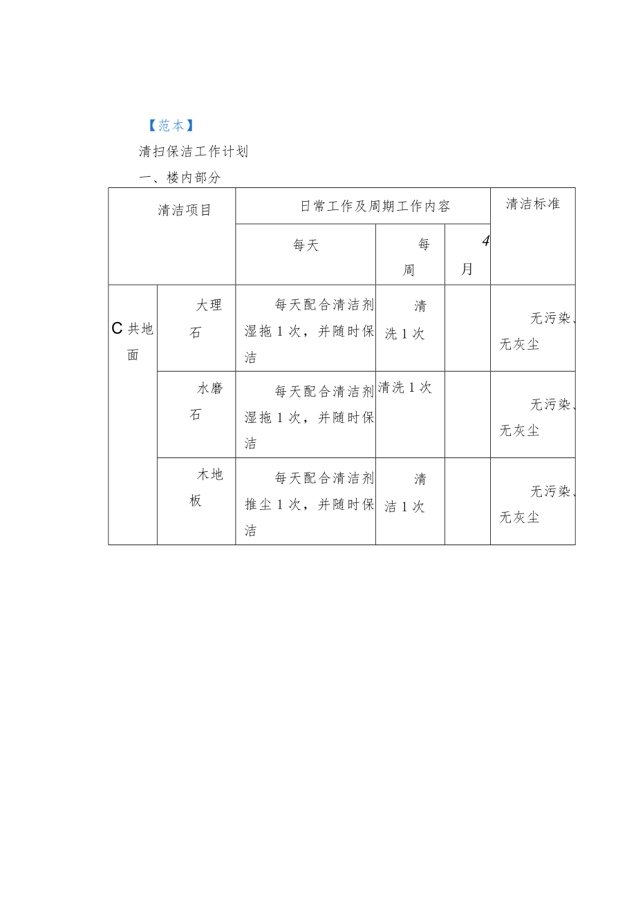 物业保洁日常管理(精品).docx_第2页