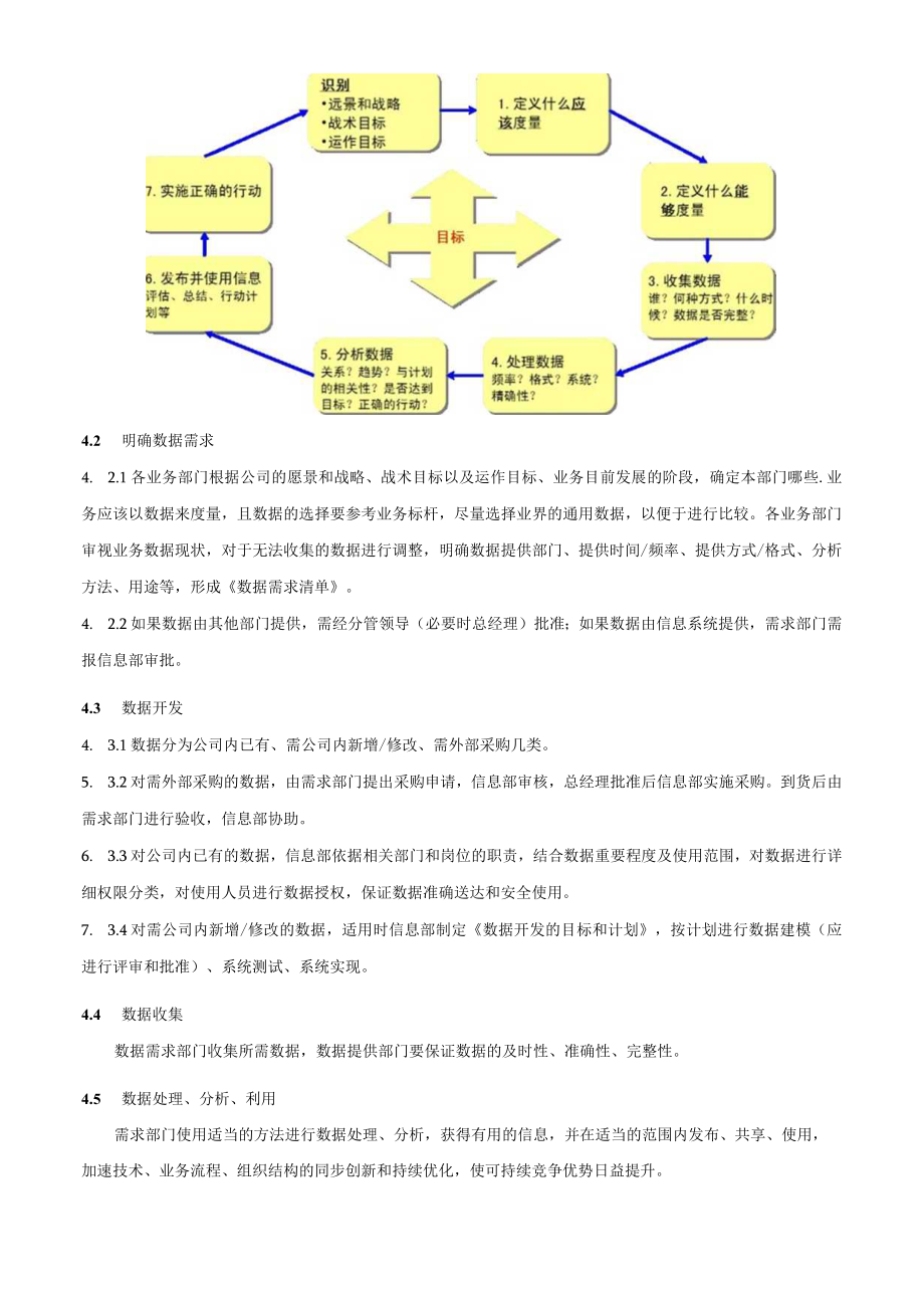 数据分析利用管理制度.docx_第2页