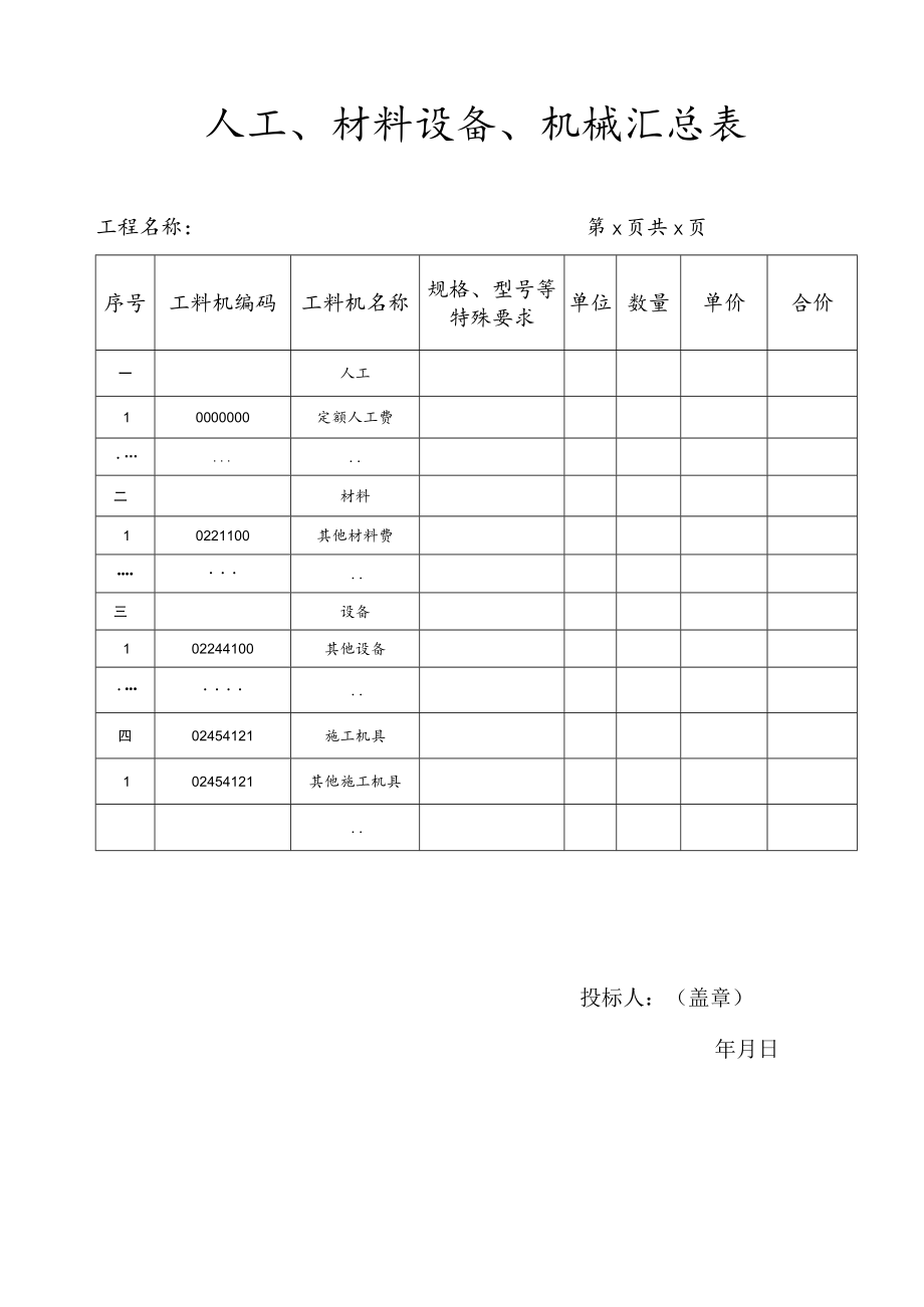 工程项目人工材料设备机械汇总表.docx_第1页