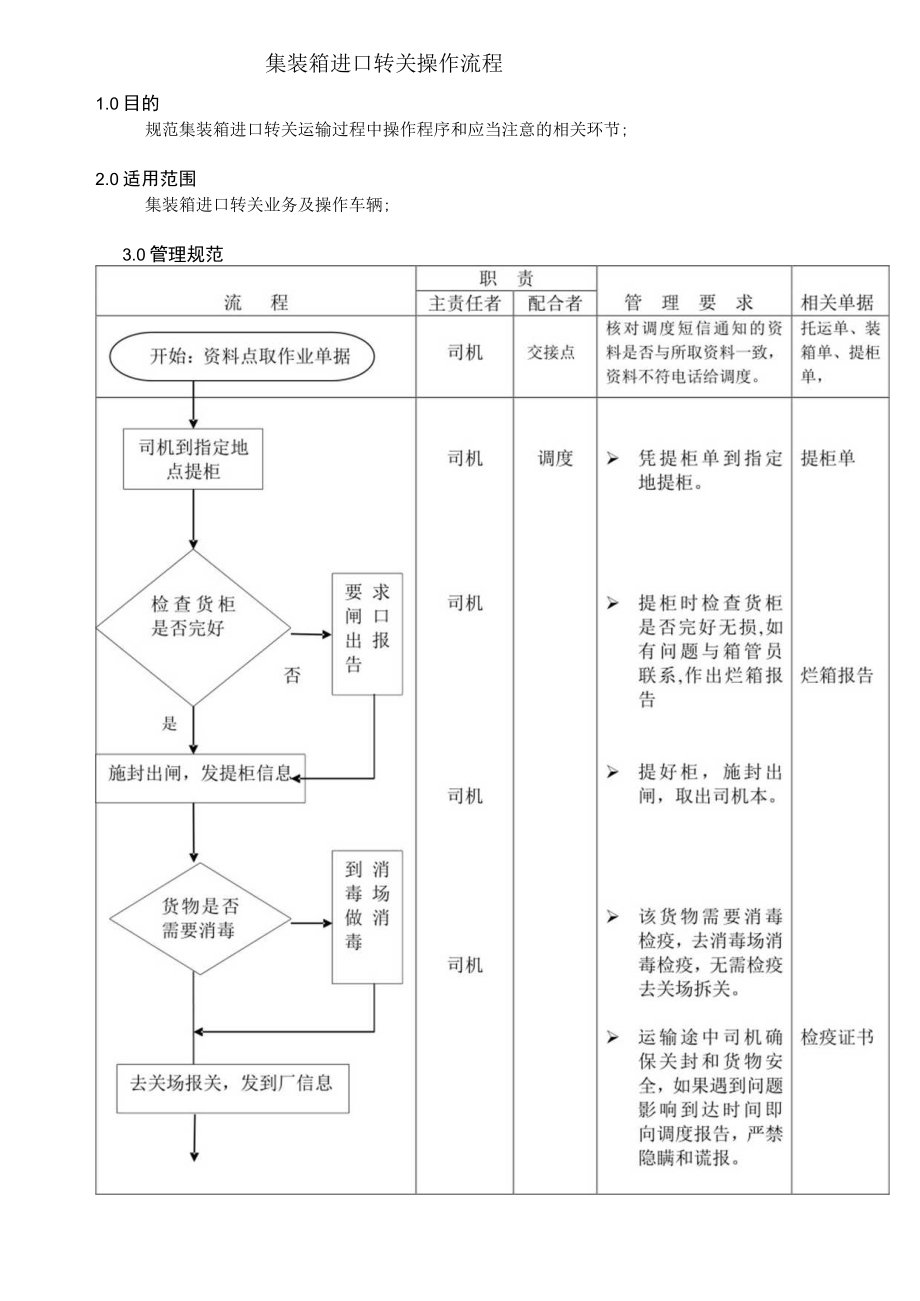 集装箱进口转关操作流程.docx_第1页