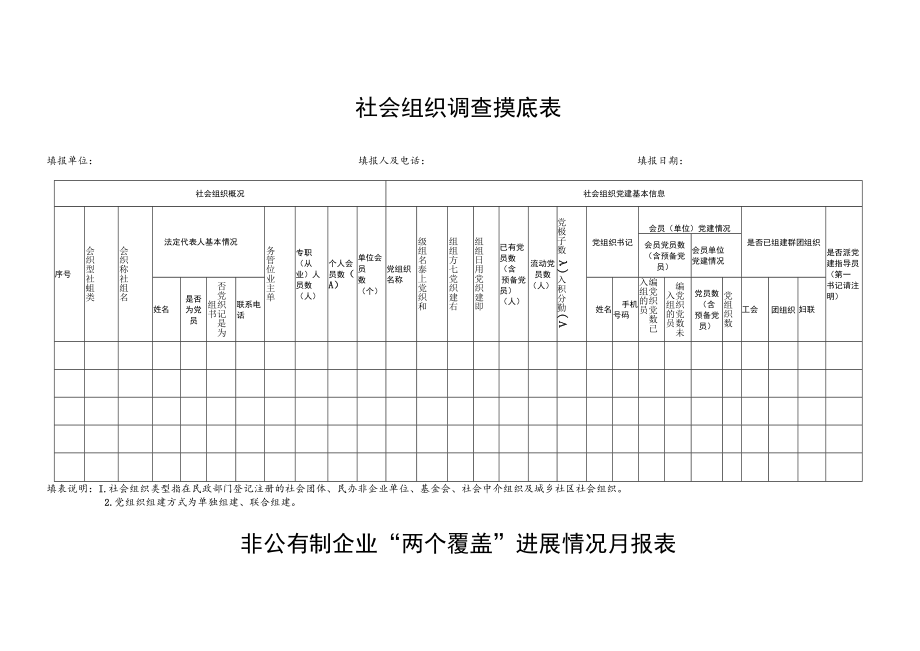 非公有制企业调查摸底表.docx_第2页