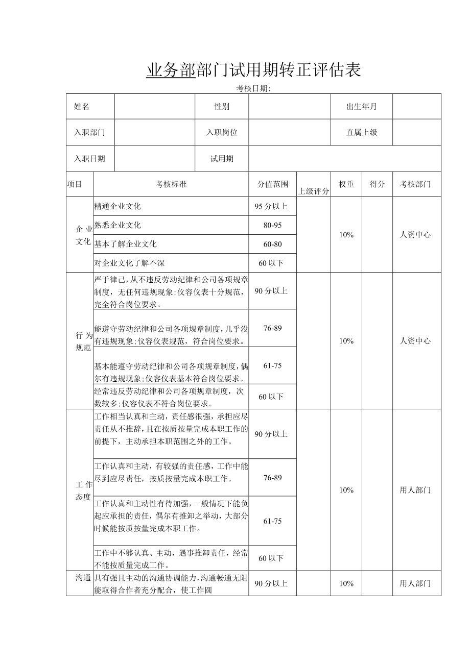 试用期转正评估表.docx_第1页