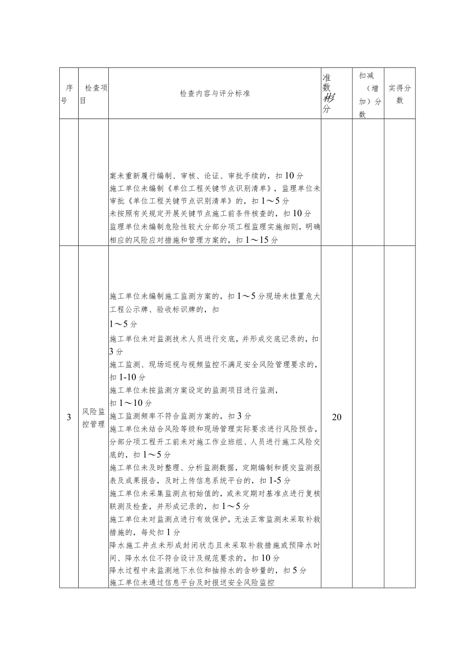 项目标准化复评检查评分表.docx_第3页