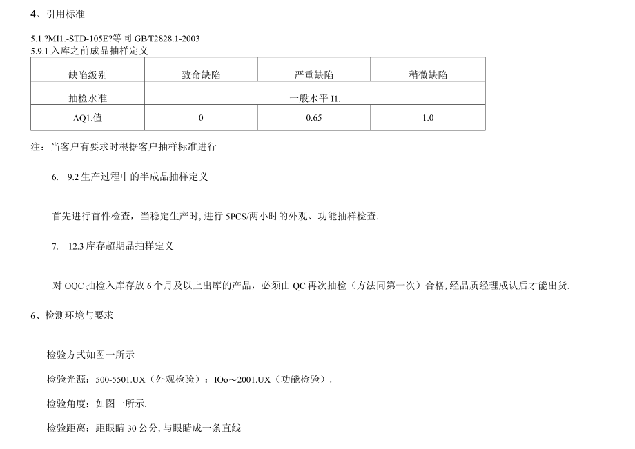 成品抽样检验规范.docx_第2页