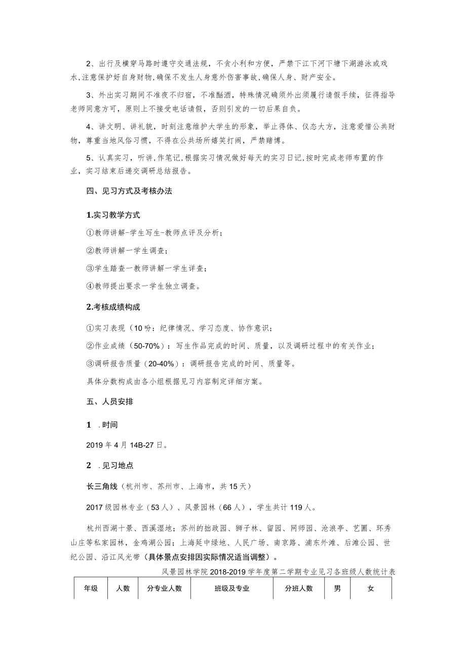 风景园林学院专业见习实践计划.docx_第2页